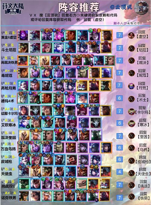 云顶之弈10.12版本妮蔻星系阵容攻略:实战技巧与英雄搭配全解析