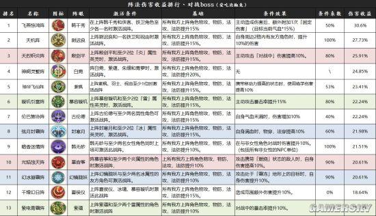 天地劫幽城再临全面攻略:阵容大全角色搭配与养成推荐指南