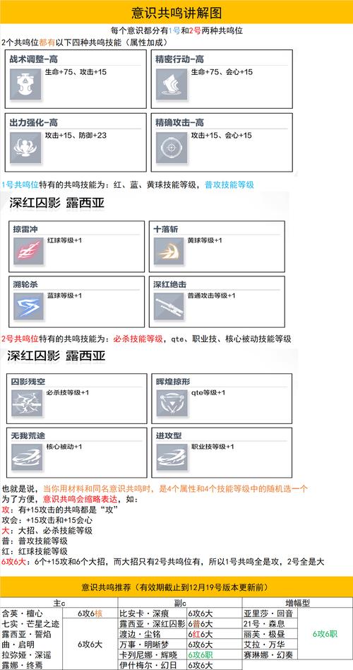 战双帕弥什新手攻略大全:入门指南与前期开荒技巧详解