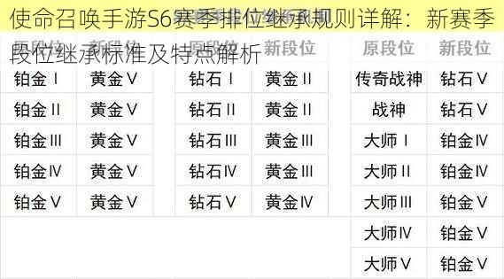 使命召唤手游S6赛季排位继承规则详解:新赛季段位继承标准及特点解析