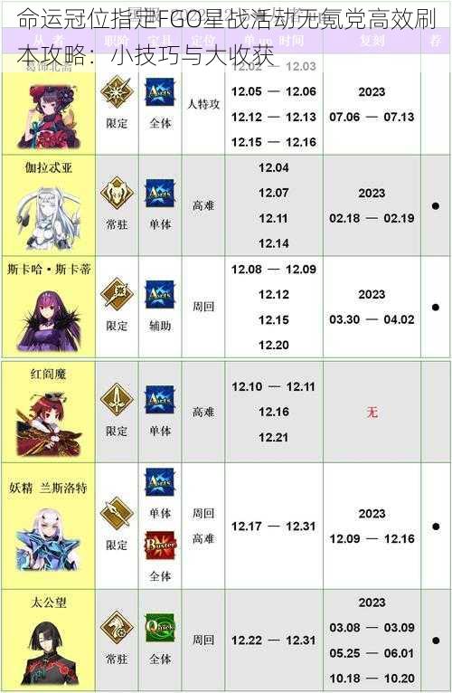 命运冠位指定FGO星战活动无氪党高效刷本攻略:小技巧与大收获