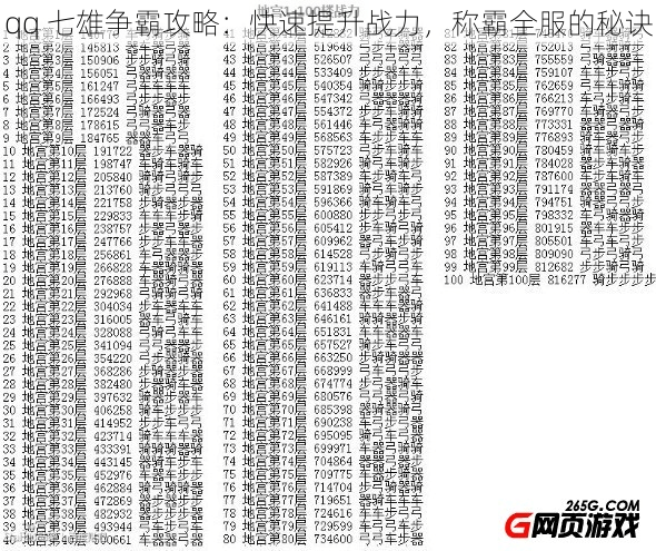 qq 七雄争霸攻略:快速提升战力,称霸全服的秘诀