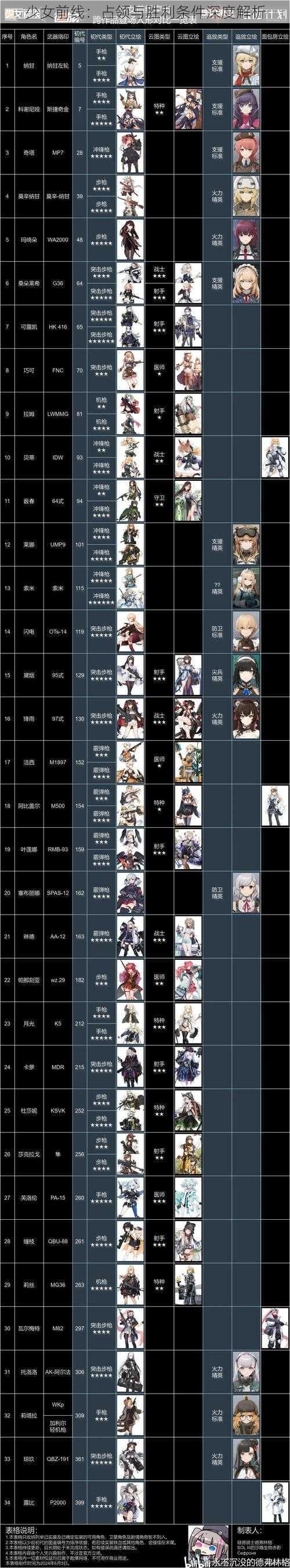 少女前线:占领与胜利条件深度解析
