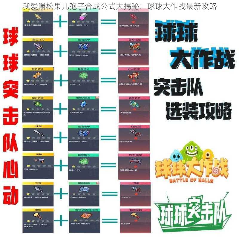 我爱嚼松果儿孢子合成公式大揭秘:球球大作战最新攻略